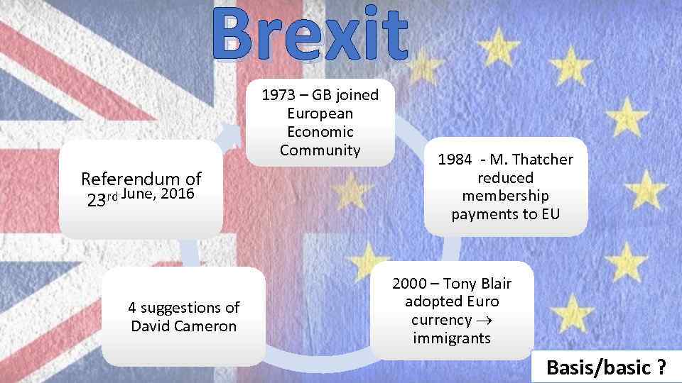 Brexit 1973 – GB joined European Economic Community Referendum of 23 rd June, 2016