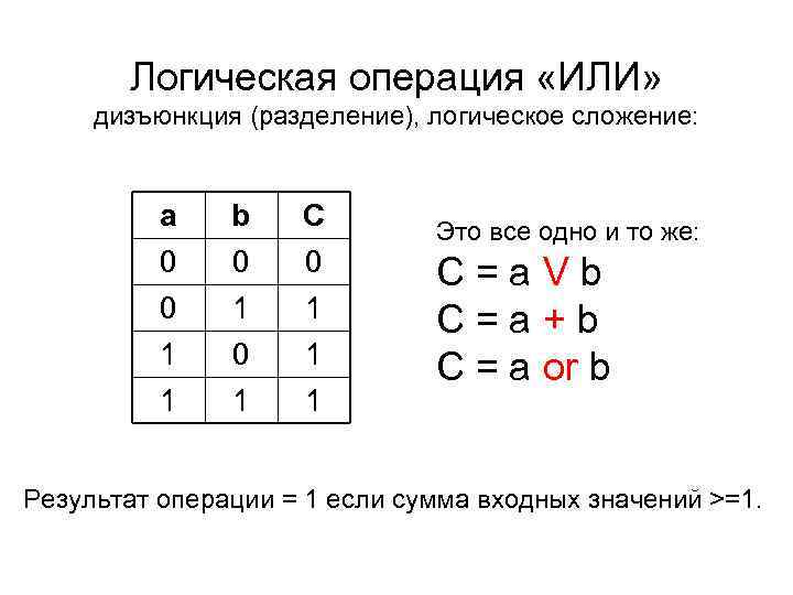 Логическая операция «ИЛИ» дизъюнкция (разделение), логическое сложение: a 0 0 b 0 1 C