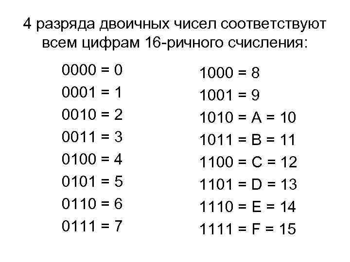 Двоичная система счисления какие числа