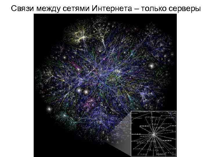 Связи между сетями Интернета – только серверы 