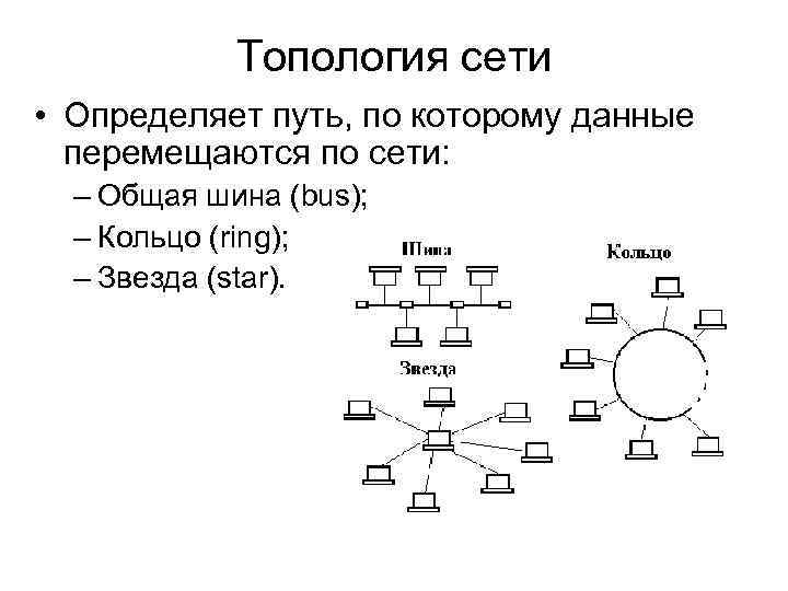 Определить сеть