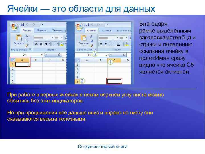 Ячейки — это области для данных Благодаря рамке, выделенным заголовкамстолбца и строки и появлению