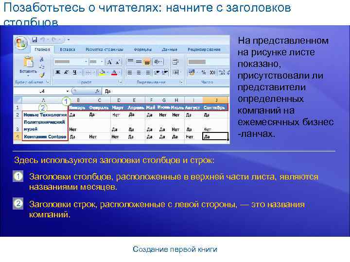 Позаботьтесь о читателях: начните с заголовков столбцов На представленном на рисунке листе показано, присутствовали