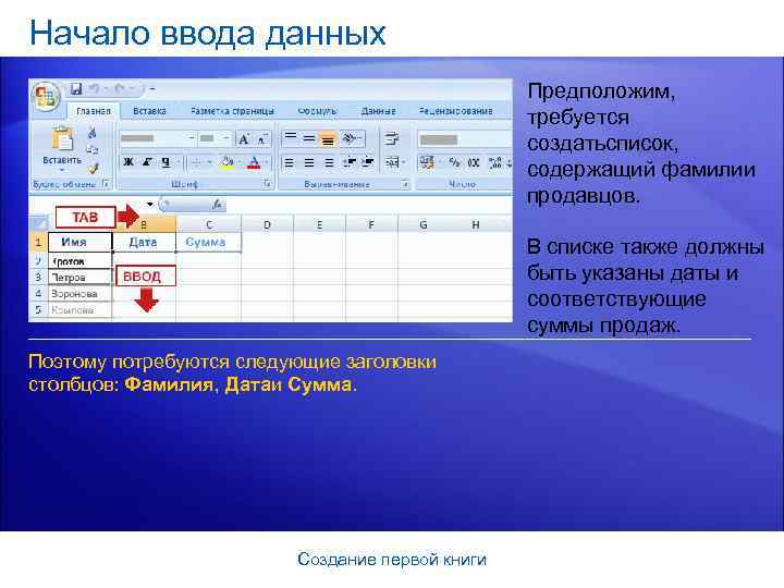 Начало ввода данных Предположим, требуется создатьсписок, содержащий фамилии продавцов. В списке также должны быть