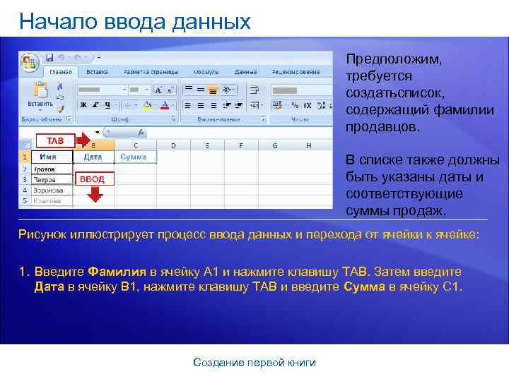 Начало ввода данных Предположим, требуется создатьсписок, содержащий фамилии продавцов. В списке также должны быть