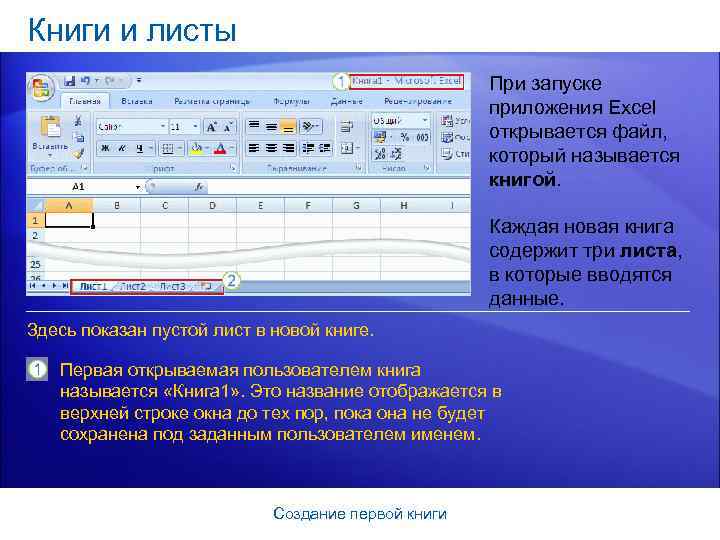 Книги и листы При запуске приложения Excel открывается файл, который называется книгой. Каждая новая