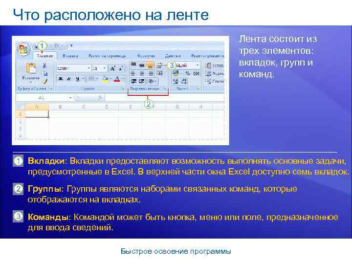 Что расположено на ленте Лента состоит из трех элементов: вкладок, групп и команд. Вкладки: