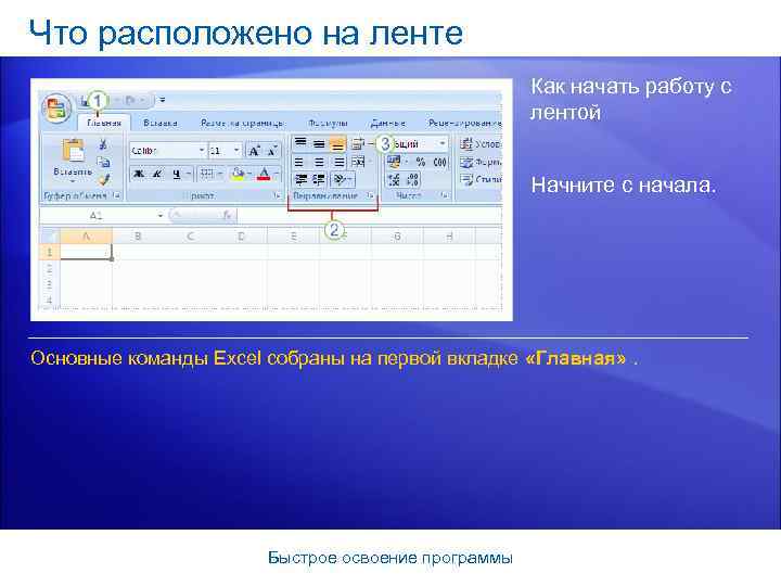 Что расположено на ленте Как начать работу с лентой Начните с начала. Основные команды