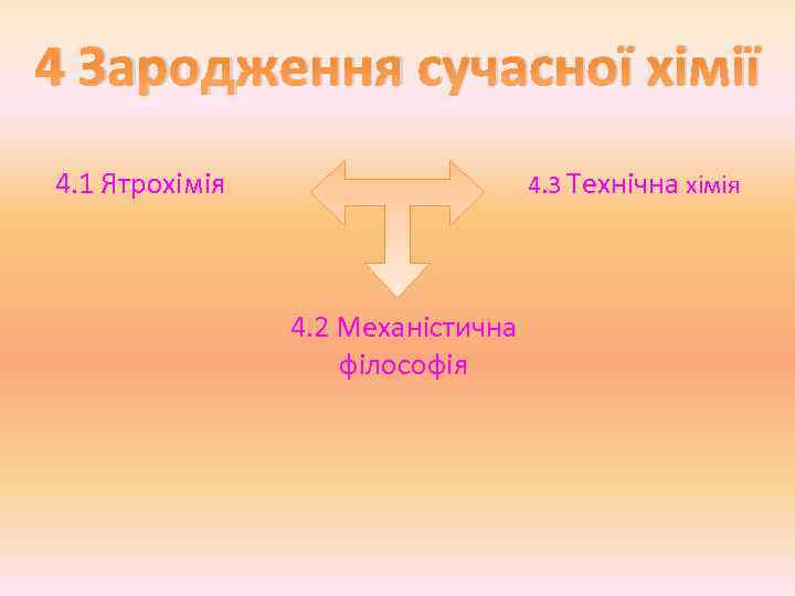 4 Зародження сучасної хімії 4. 3 Технічна хімія 4. 1 Ятрохімія 4. 2 Механістична