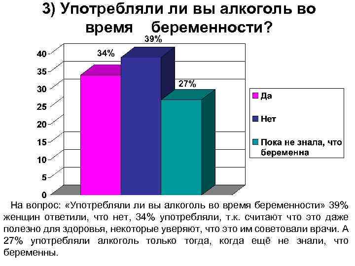 3) Употребляли ли вы алкоголь во время беременности? 39% 34% 27% На вопрос: «Употребляли