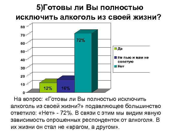  5)Готовы ли Вы полностью исключить алкоголь из своей жизни? 72% 12% 16% На