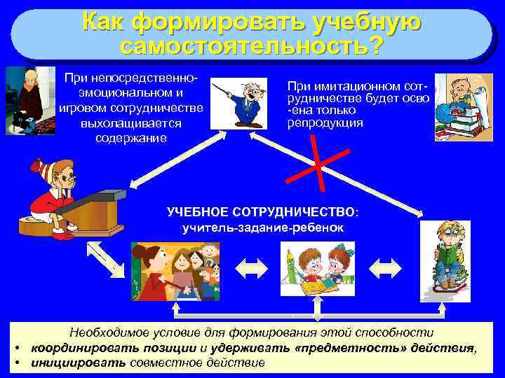 Как формировать учебную самостоятельность? При непосредственноэмоциональном и игровом сотрудничестве выхолащивается содержание При имитационном сотрудничестве