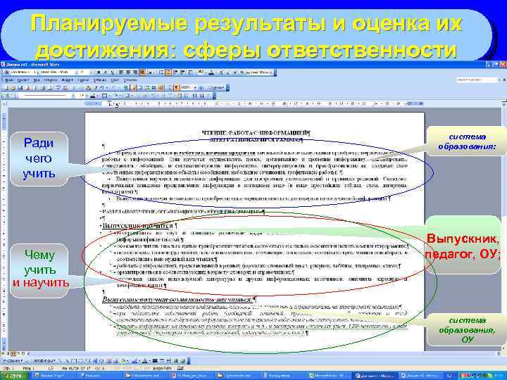 Планируемые результаты и оценка их достижения: сферы ответственности Ради чего учить Чему учить и