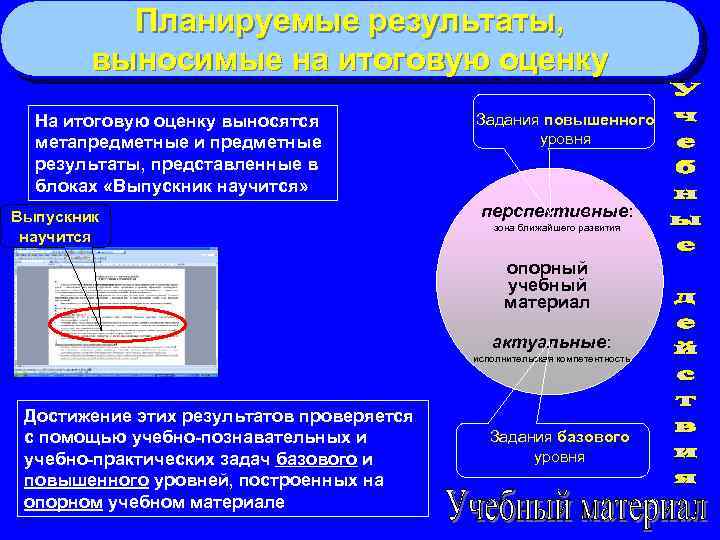 Планируемые результаты, выносимые на итоговую оценку На итоговую оценку выносятся метапредметные и предметные результаты,