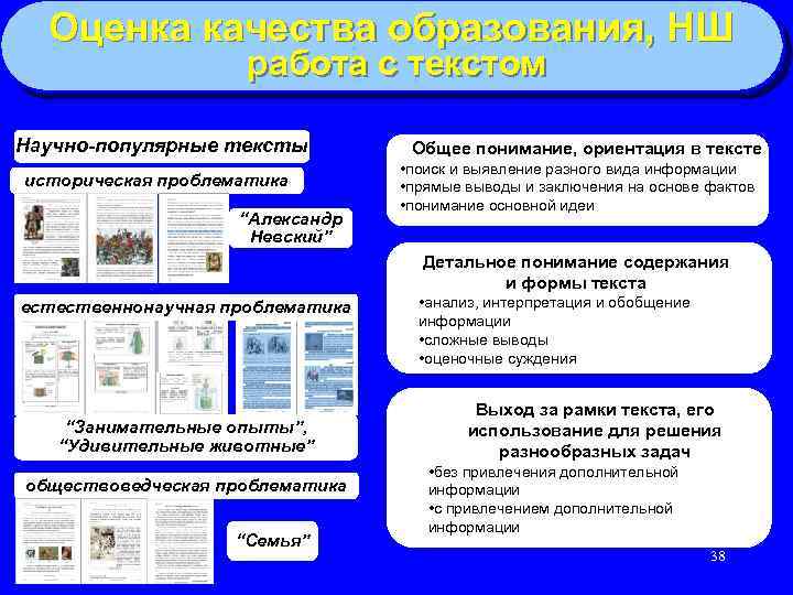 Оценка качества образования, НШ работа с текстом Научно-популярные тексты историческая проблематика “Александр Невский” Общее