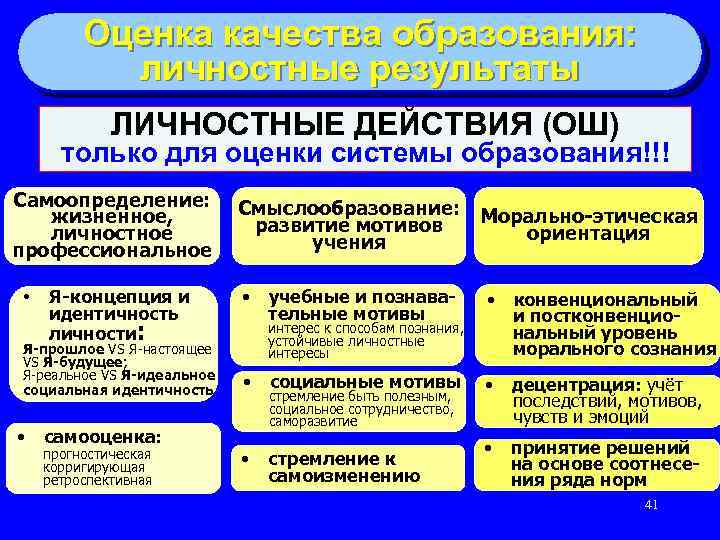 Личностные результаты воспитания