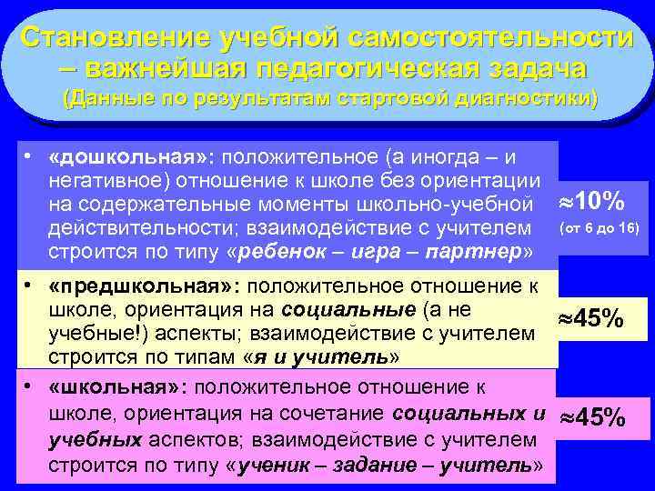 Становление учебной самостоятельности – важнейшая педагогическая задача (Данные по результатам стартовой диагностики) • «дошкольная»