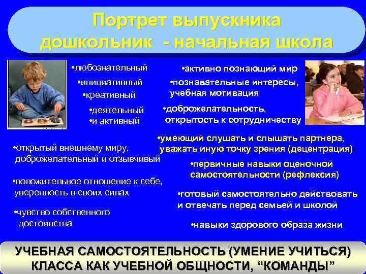 Портрет выпускника дошкольник - начальная школа • любознательный • инициативный • креативный • активно