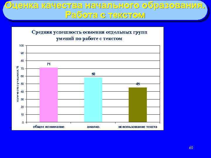 Оценка качества начального образования. Работа с текстом Средняя успешность освоения отдельных групп умений по