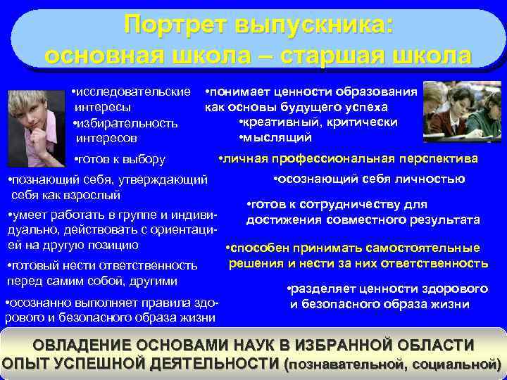 Портрет выпускника: основная школа – старшая школа • исследовательские интересы • избирательность интересов •