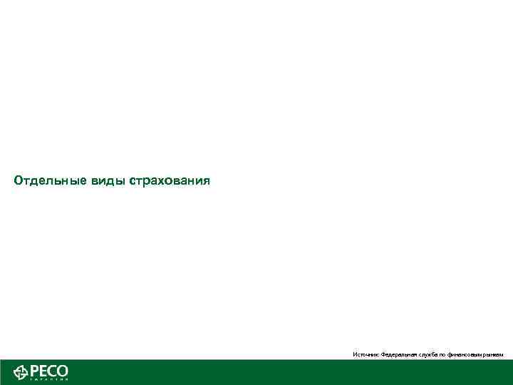 Отдельные виды страхования Источник: Федеральная служба по финансовым рынкам 