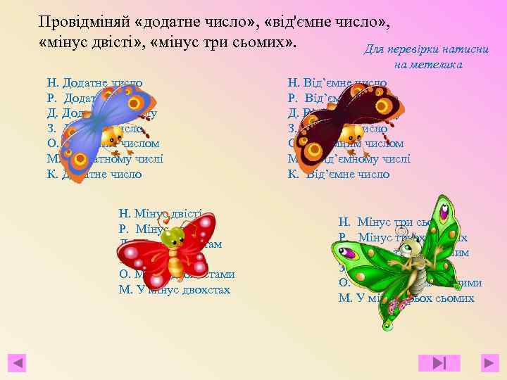 Провідміняй «додатне число» , «від'ємне число» , «мінус двісті» , «мінус три сьомих» .