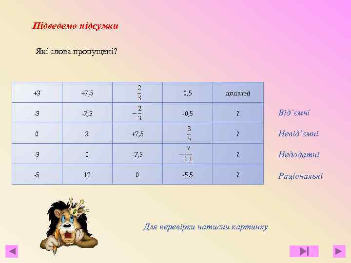 Підведемо підсумки Які слова пропущені? +3 +7, 5 0, 5 додатні -3 -7, 5