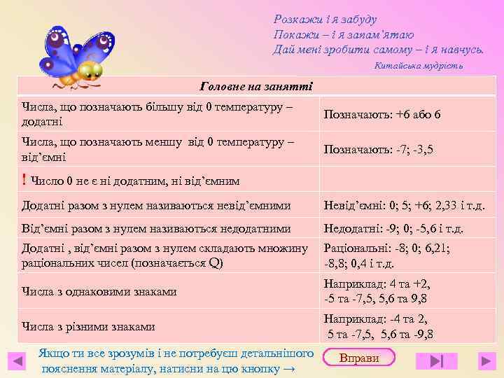 Розкажи і я забуду Покажи – і я запам’ятаю Дай мені зробити самому –