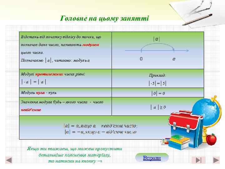 Головне на цьому занятті Відстань від початку відліку до точки, що позначає дане число,