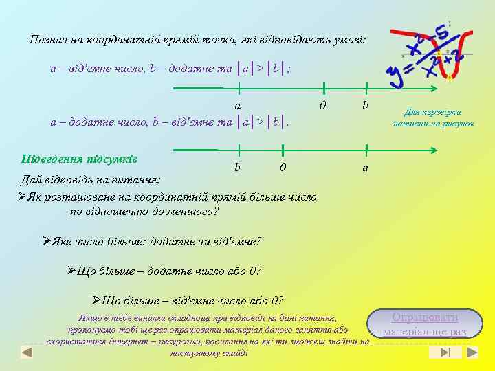Познач на координатній прямій точки, які відповідають умові: a – від'ємне число, b –