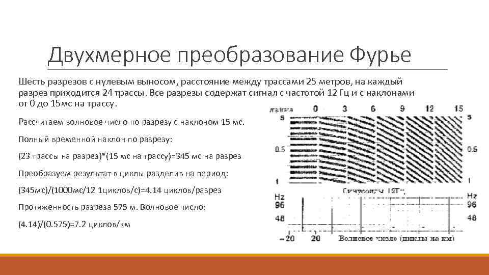 Двухмерное преобразование Фурье Шесть разрезов с нулевым выносом, расстояние между трассами 25 метров, на