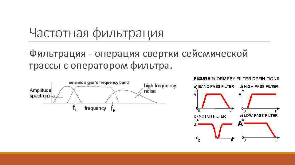 Частотная фильтрация Фильтрация - операция свертки сейсмической трассы с оператором фильтра. 