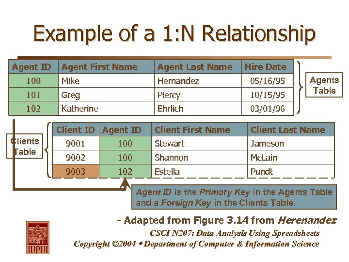 Example of a 1: N Relationship Agent ID Agent First Name Agent Last Name