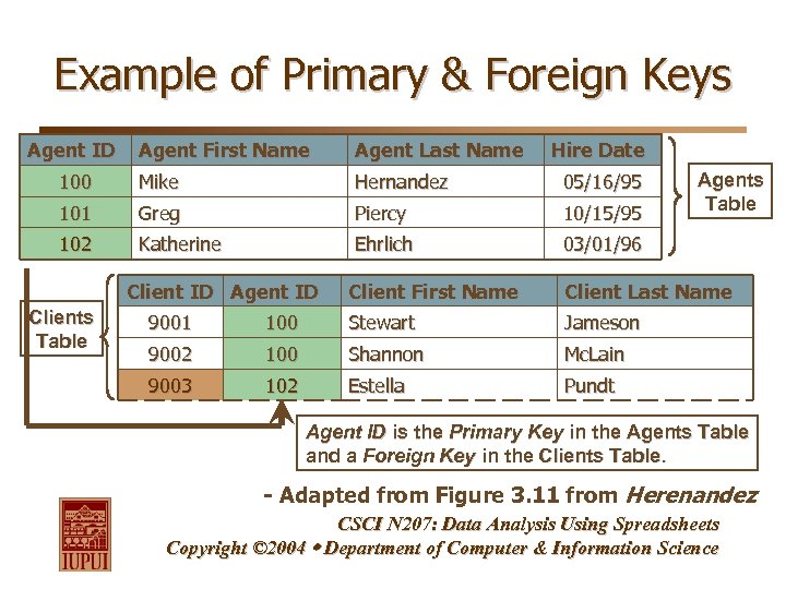 Example of Primary & Foreign Keys Agent ID Agent First Name Agent Last Name