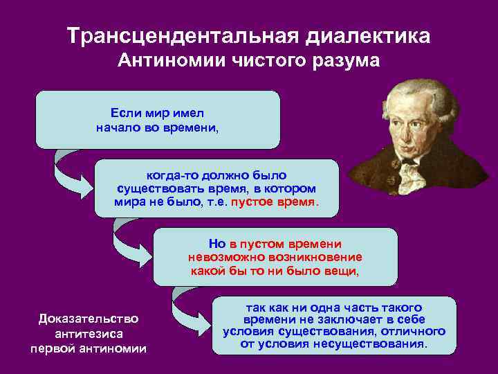 Трансцендентальная диалектика Антиномии чистого разума Если мир имел начало во времени, когда-то должно было