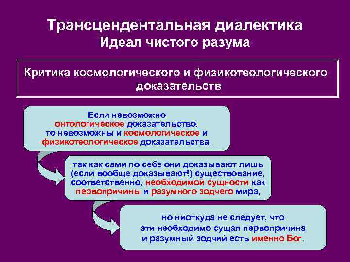 Трансцендентальная диалектика Идеал чистого разума Критика космологического и физикотеологического доказательств Если невозможно онтологическое доказательство,