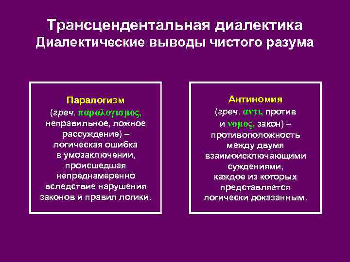 Трансцендентальная диалектика Диалектические выводы чистого разума Паралогизм Антиномия (греч. παραλογισμος, неправильное, ложное рассуждение) –