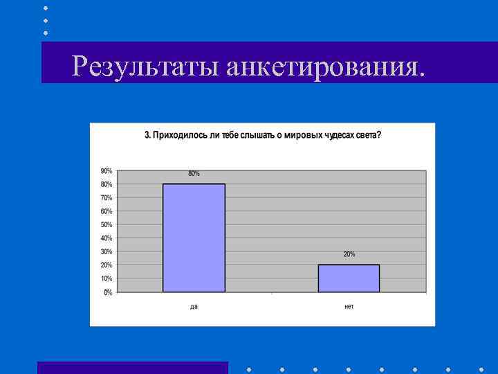 Результаты анкетирования. 
