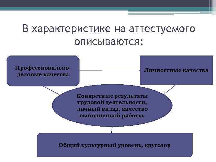 Определенных результатов