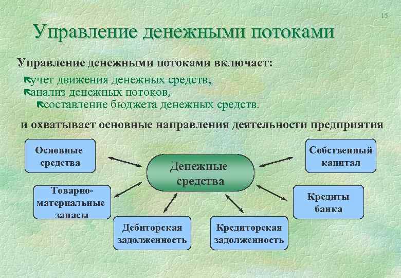 План денежных потоков включает