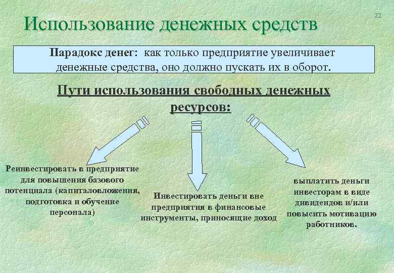 Использование денежных средств 22 Парадокс денег: как только предприятие увеличивает денежные средства, оно должно