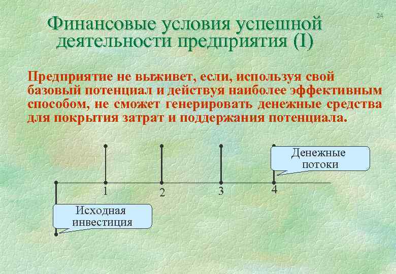 Финансовые условия успешной деятельности предприятия (І) 24 Предприятие не выживет, если, используя свой базовый