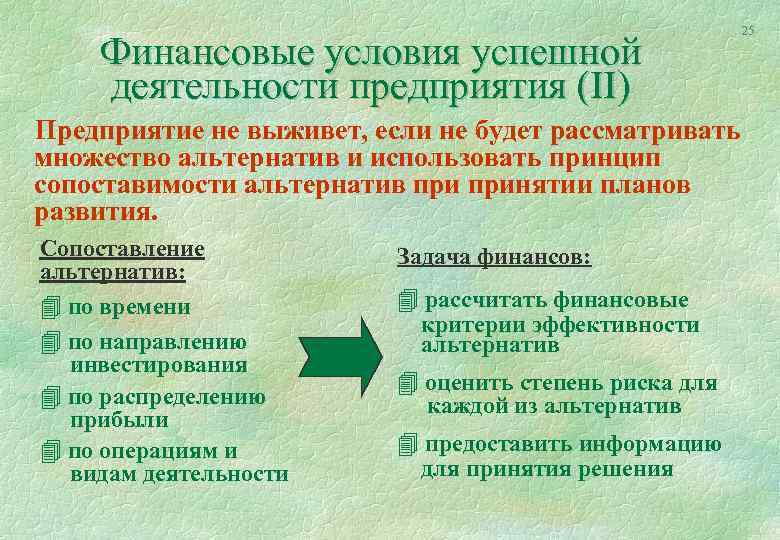 Финансовые условия. «Финансовые условия». Предложения по развитию. Финансовые условия деятельности это. Критерии успешной деятельности организации выживание.