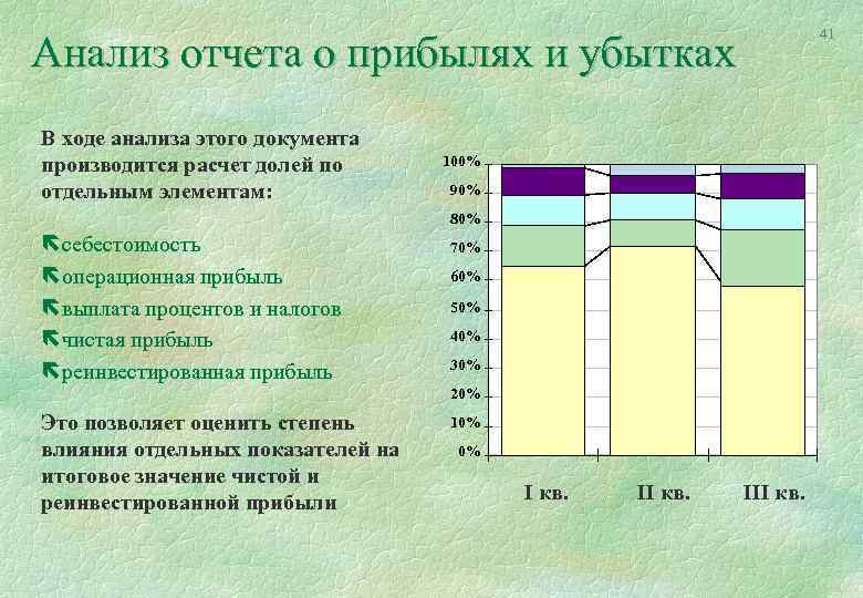 41 Анализ отчета о прибылях и убытках В ходе анализа этого документа производится расчет