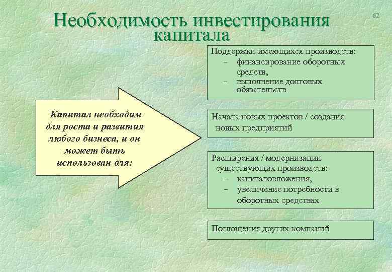 Необходимость инвестирования капитала Поддержки имеющихся производств: – финансирование оборотных средств, – выполнение долговых обязательств