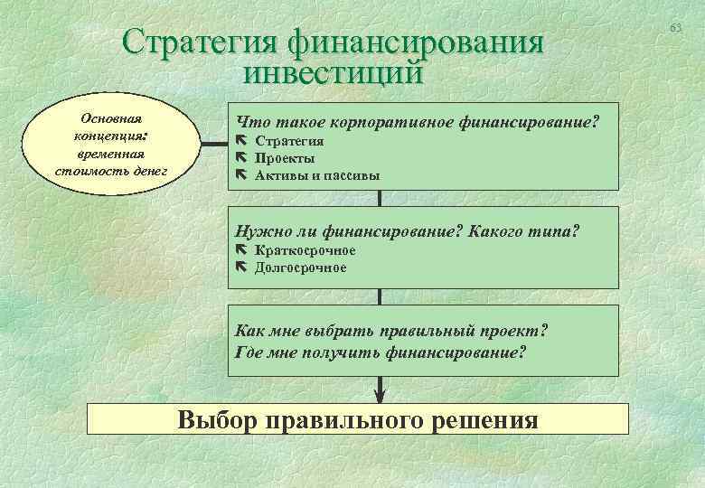 Стратегия финансирования инвестиций Основная концепция: временная стоимость денег Что такое корпоративное финансирование? ë Стратегия