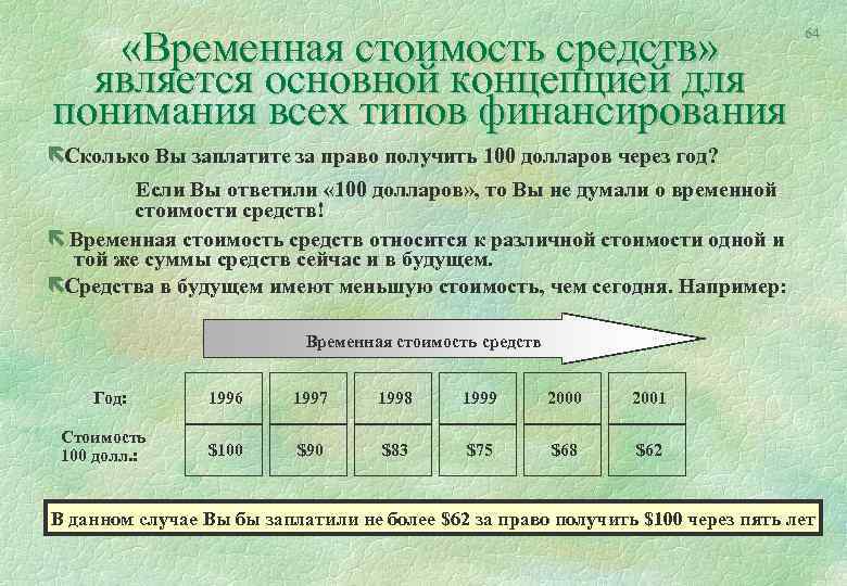  «Временная стоимость средств» является основной концепцией для понимания всех типов финансирования 64 ëСколько