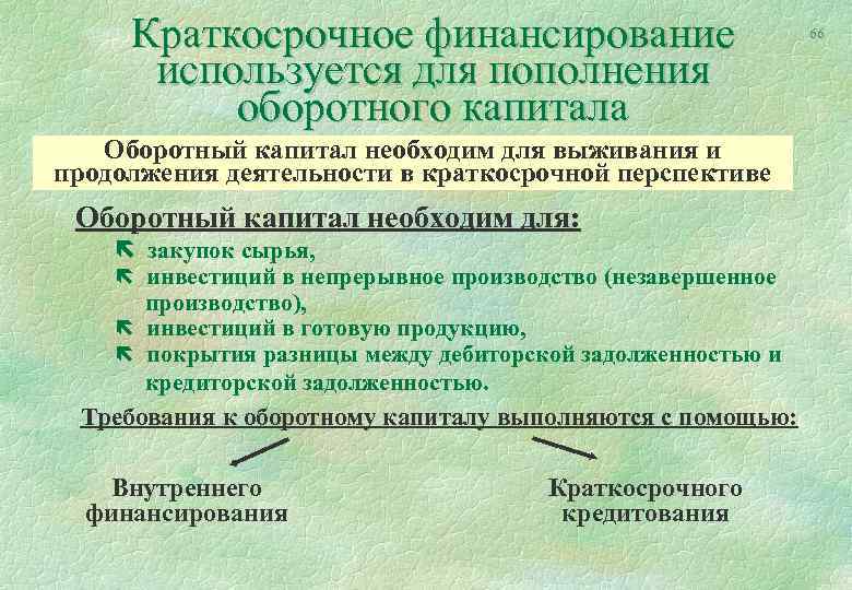 Краткосрочное финансирование используется для пополнения оборотного капитала Оборотный капитал необходим для выживания и продолжения