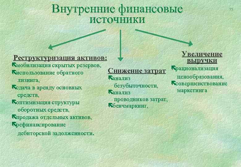 Внутренние финансовые источники Реструктуризация активов: ë мобилизация скрытых резервов, ë использование обратного лизинга, ë