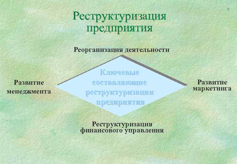 Реструктуризация предприятия 9 Реорганизация деятельности Развитие менеджмента Ключевые составляющие реструктуризации предприятия Реструктуризация финансового управления